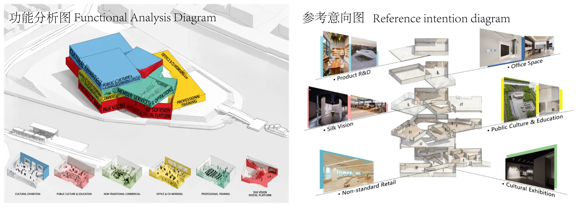 功能体块与空间关系