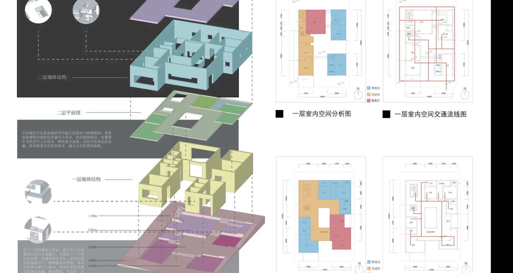 先理解整体，再进入房间 / 修改版图版