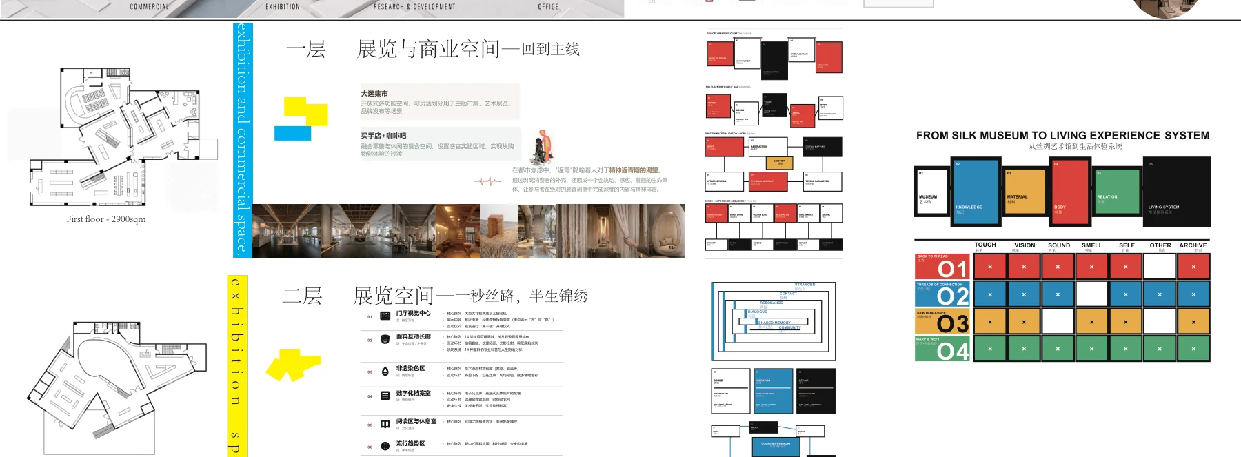 观看之后，是参与 / 修改版图版