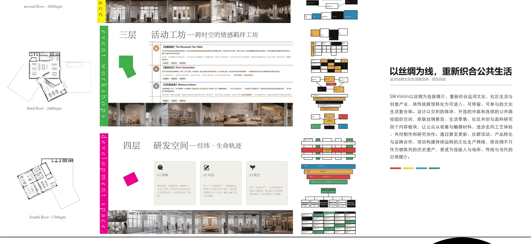 从共同制作到公共记忆 / 修改版图版